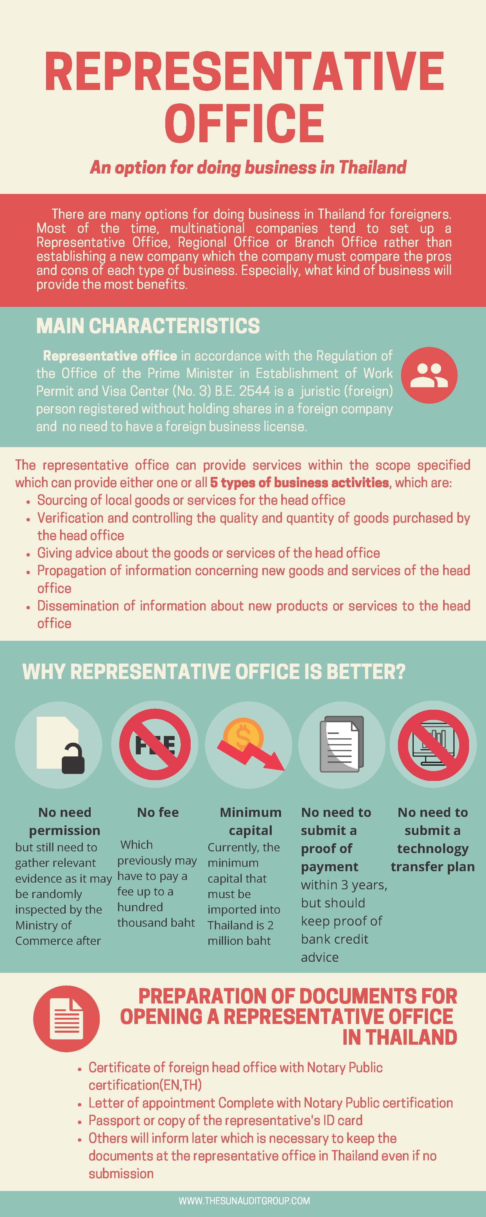 How to start a representative office in Thailand